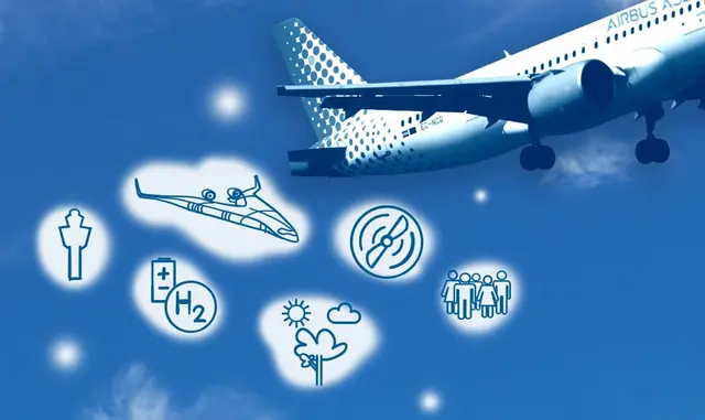 Sustainable Aviation: The Route to Climate-Neutral Aviation