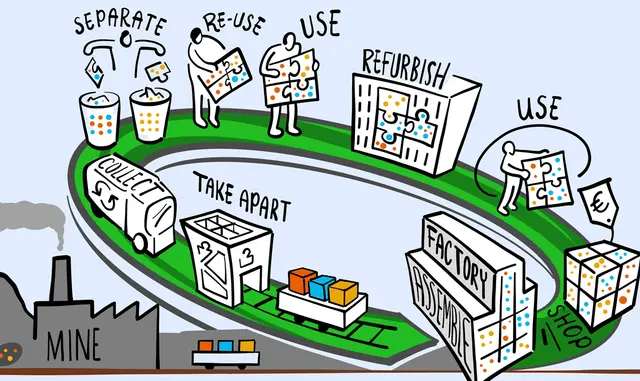 Waste Management and Critical Raw Materials